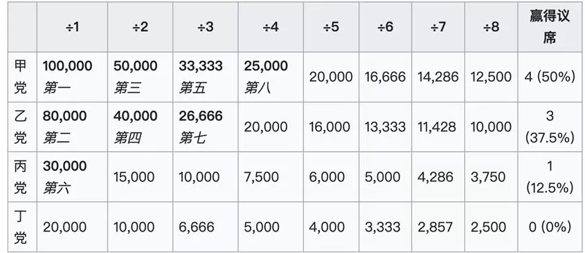 难测的“首投族”+“碎片分配法”：今天的智利大选“双盲盒”叠加-第3张图片-