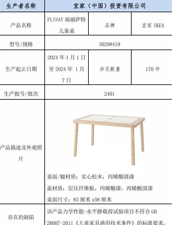 紧急召回！宜家宣布：全额退款，立即停止使用-第2张图片-