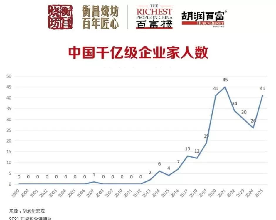 这个领域成为新造富“发动机”-第1张图片-