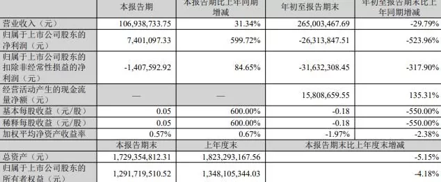 北京一上市公司创始人被“判三缓四罚300万元”，检察院抗诉：判轻了-第5张图片-