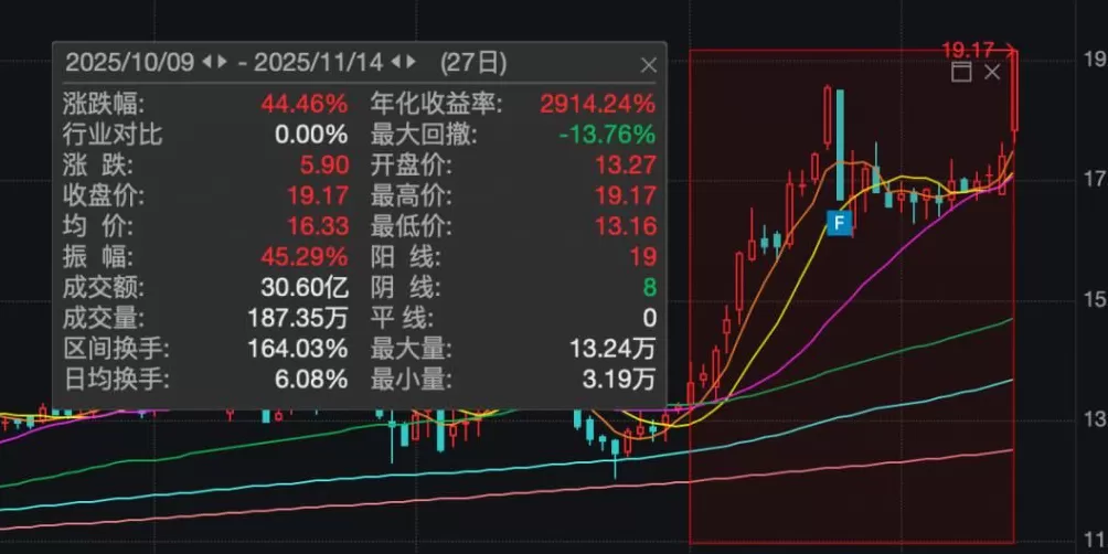 北京一上市公司创始人被“判三缓四罚300万元”，检察院抗诉：判轻了-第4张图片-