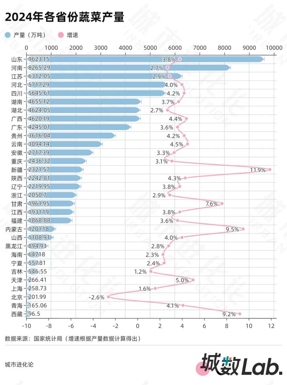 中国第三大“菜园子”，居然是它-第1张图片-