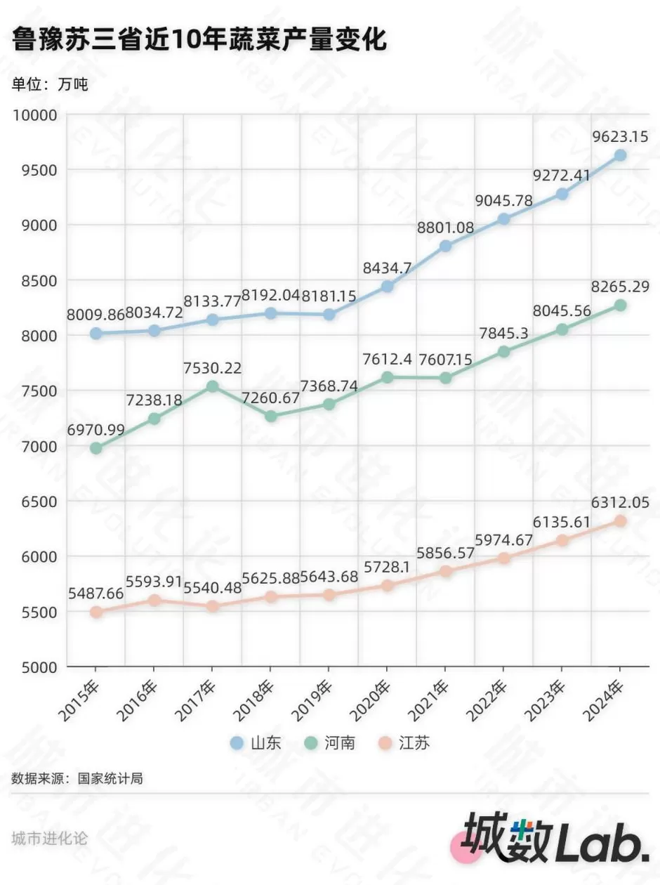 中国第三大“菜园子”，居然是它-第2张图片-