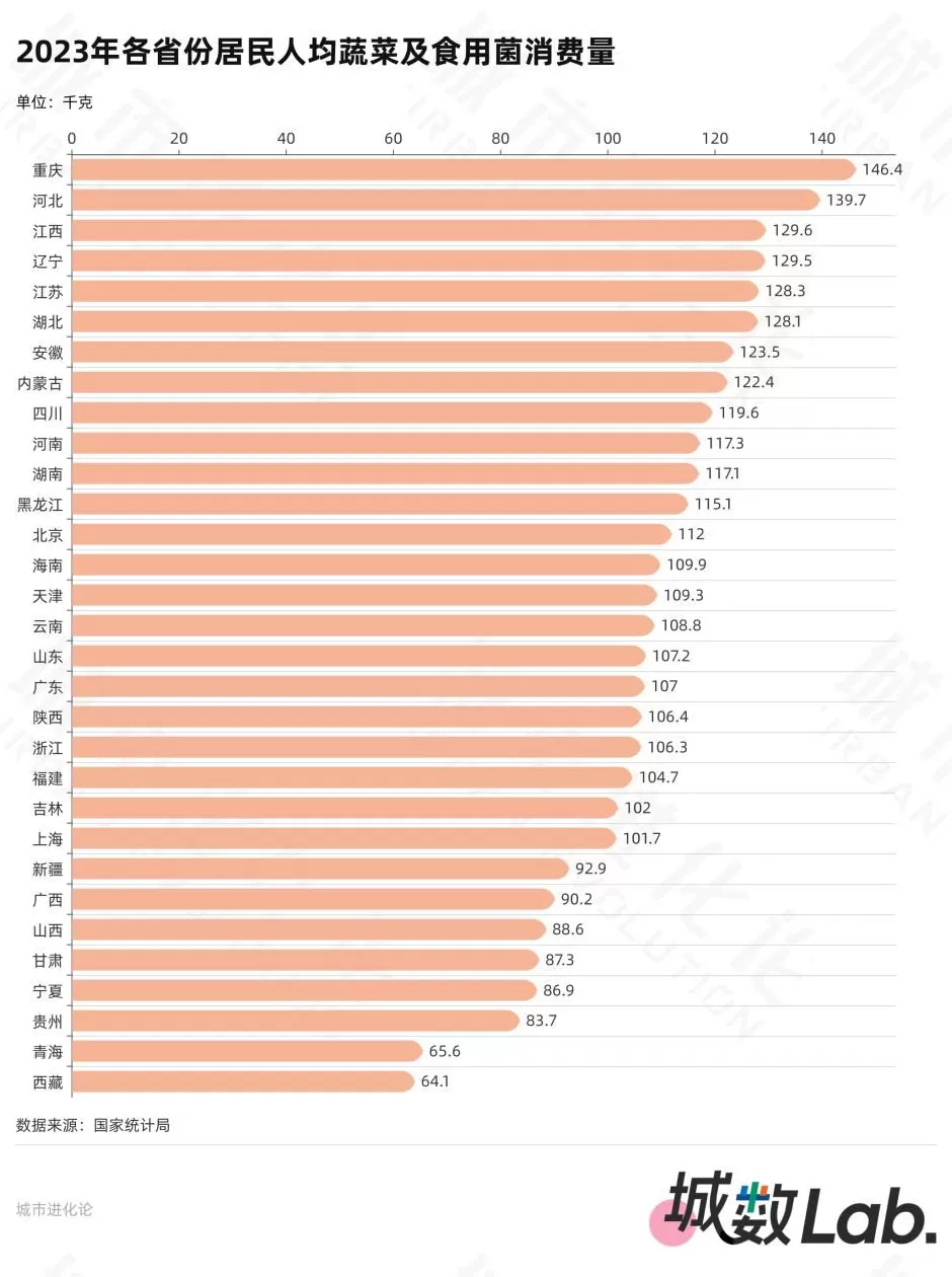 中国第三大“菜园子”，居然是它-第4张图片-