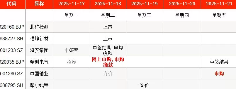 IPO周报｜本周2只新股申购，A股“铀业第一股”来了-第1张图片-