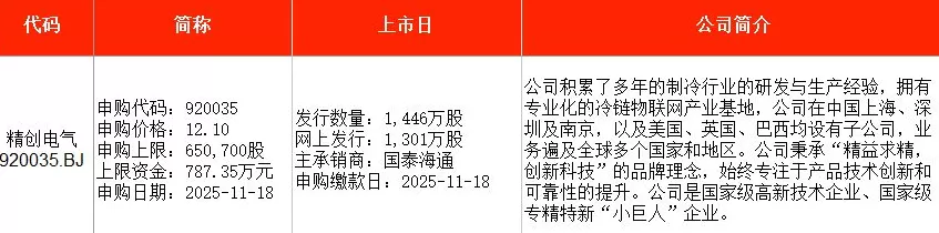 IPO周报｜本周2只新股申购，A股“铀业第一股”来了-第2张图片-