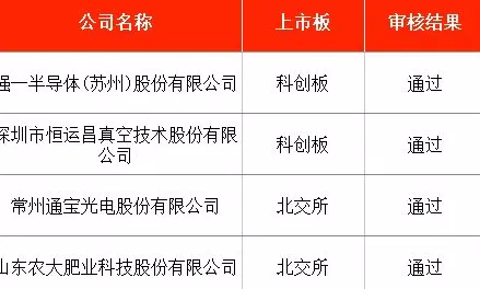 IPO周报｜本周2只新股申购，A股“铀业第一股”来了-第4张图片-