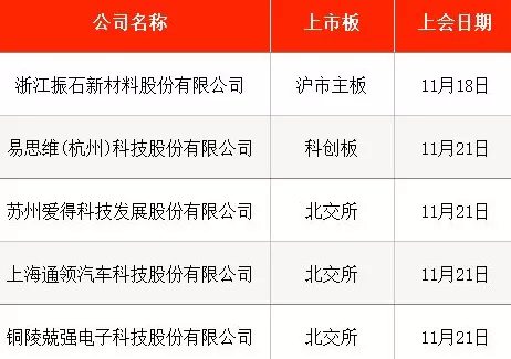 IPO周报｜本周2只新股申购，A股“铀业第一股”来了-第5张图片-