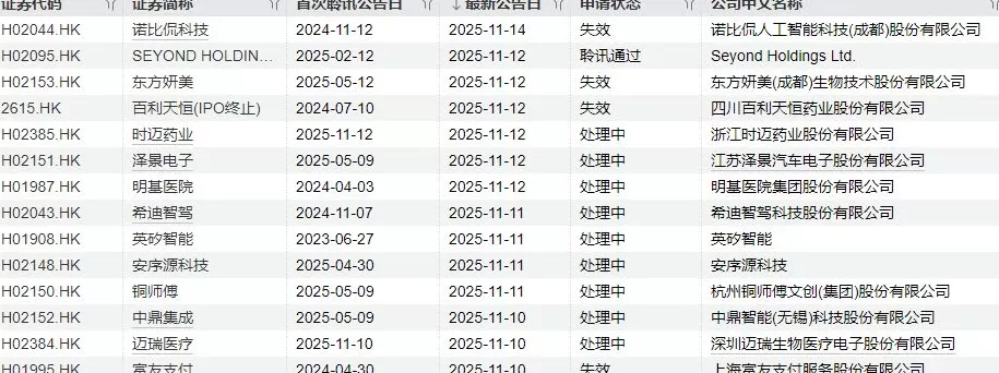 IPO周报｜本周2只新股申购，A股“铀业第一股”来了-第7张图片-