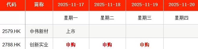 IPO周报｜本周2只新股申购，A股“铀业第一股”来了-第6张图片-