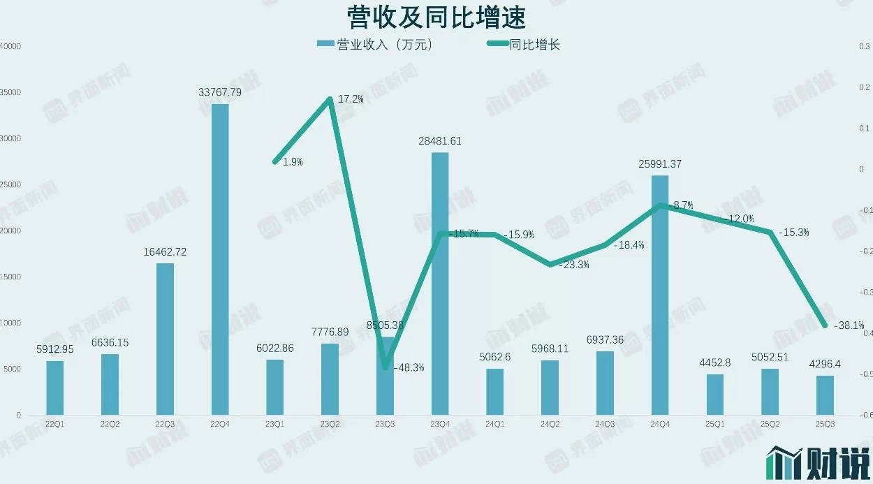财说|AI编程收费潮下，金现代“轻骑兵”能否杀出重围？-第4张图片-