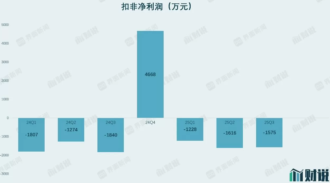 财说|AI编程收费潮下，金现代“轻骑兵”能否杀出重围？-第5张图片-