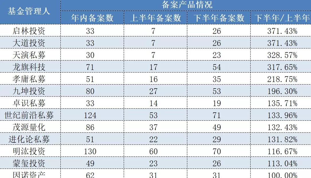 百亿量化私募“上新”节奏有变化，谁在努力超车、谁在放慢步调？-第1张图片-