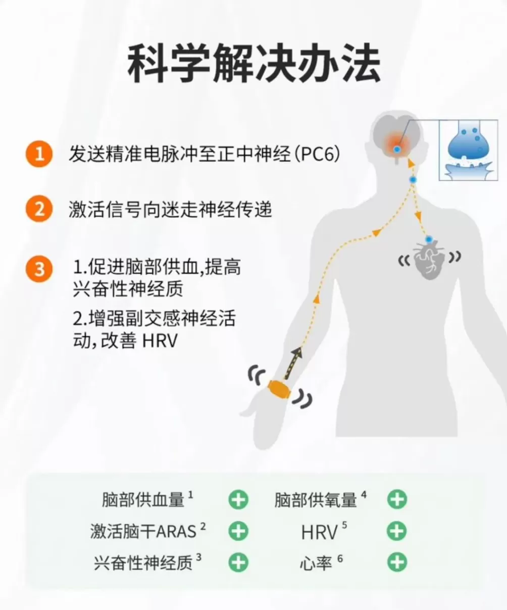 手环“电击续命”，有人已被烧伤-第3张图片-