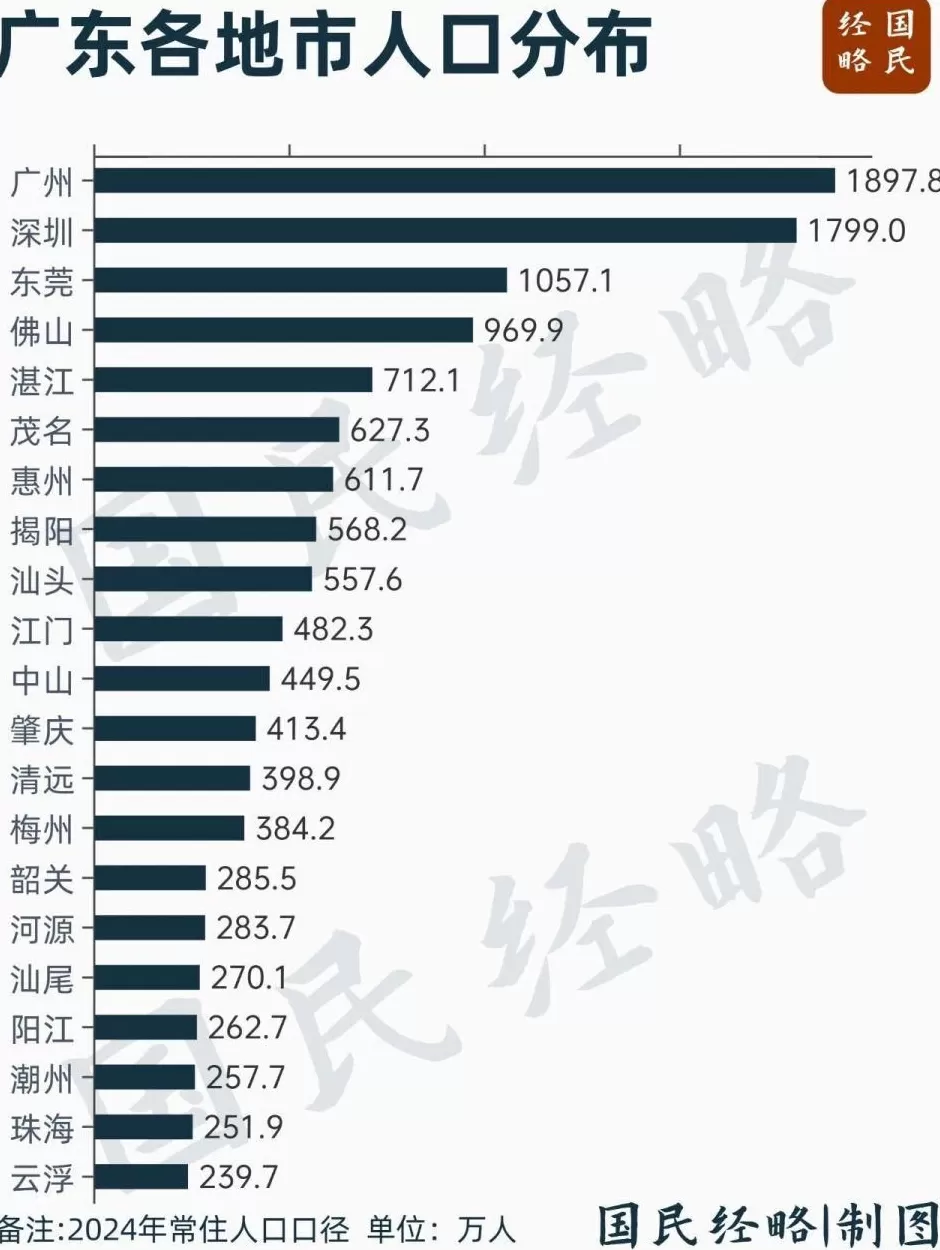 又一个千万人口大市，要来了-第1张图片-