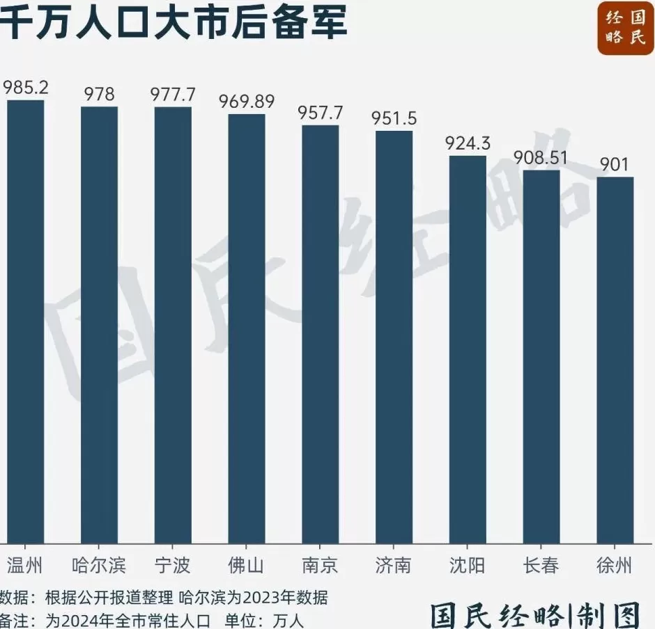 又一个千万人口大市，要来了-第4张图片-