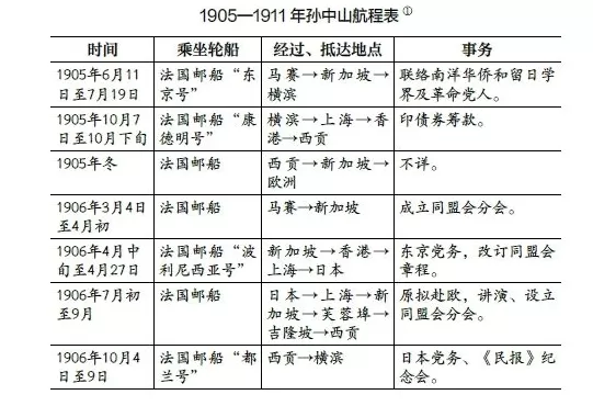 1905-1911年孙中山的海上革命之旅-第2张图片-