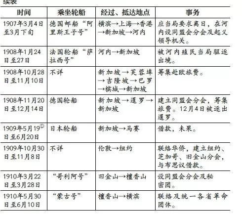 1905-1911年孙中山的海上革命之旅-第3张图片-
