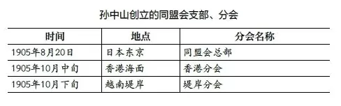 1905-1911年孙中山的海上革命之旅-第5张图片-