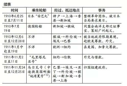 1905-1911年孙中山的海上革命之旅-第4张图片-
