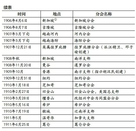 1905-1911年孙中山的海上革命之旅-第6张图片-