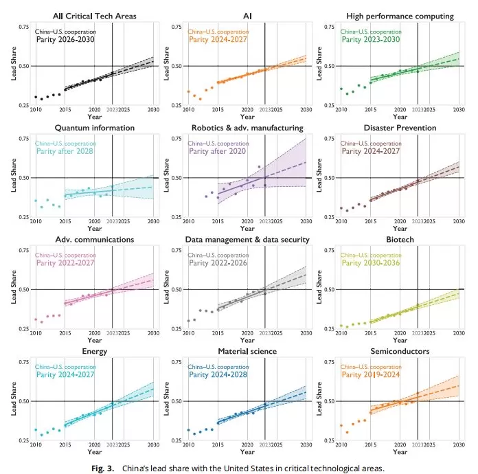 PNAS：中国科研正在“掌舵”全球合作？-第4张图片-