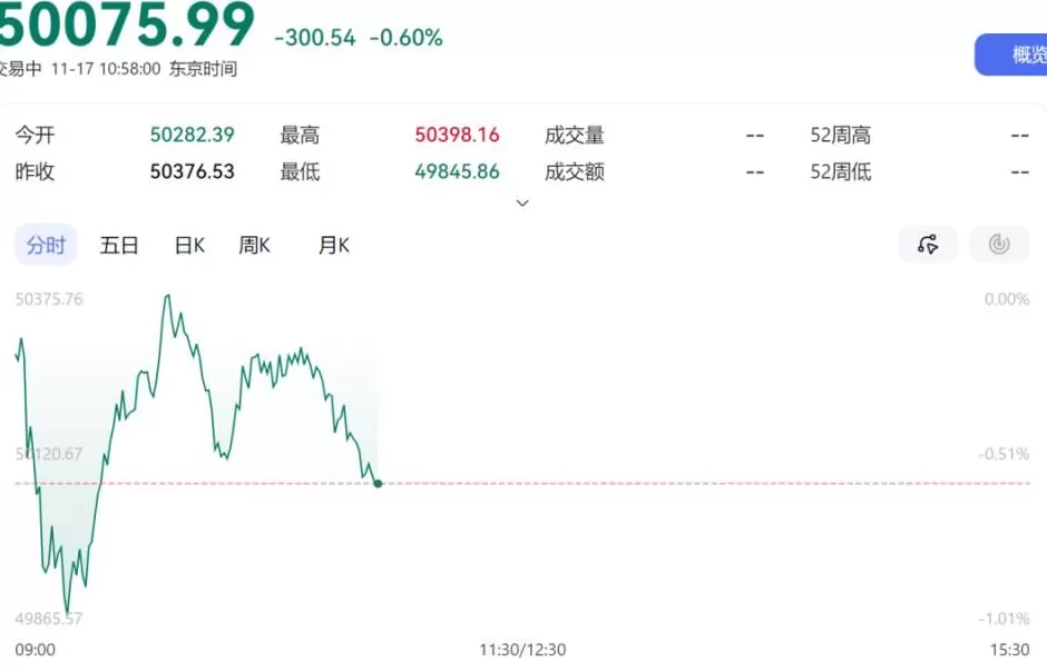 日本高官来华解释高市言论！日本旅游、消费股大跌，中国大陆至日本航班量大幅下滑-第1张图片-