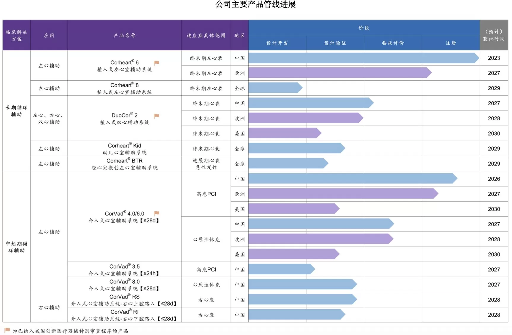 IPO雷达|“人工心脏”价格走低，核心医疗产品商业化难题待解-第2张图片-