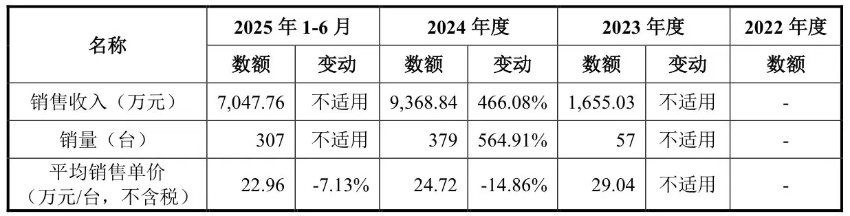 IPO雷达|“人工心脏”价格走低，核心医疗产品商业化难题待解-第3张图片-
