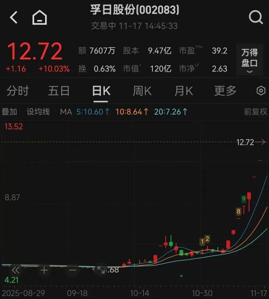 孚日股份8连涨停！“没有俘虏日军计划”截图周末疯传，官方渠道查无此公告-第1张图片-