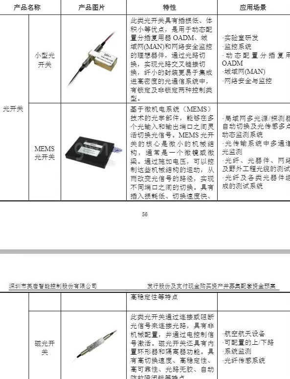 财说| 英唐智控收购光隆集成，OCS概念能否落地？-第3张图片-