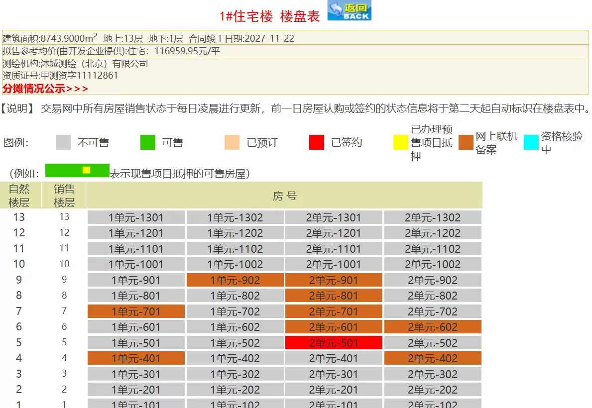 中建智地与越秀和解背后，业绩压力下销售不及预期-第3张图片-