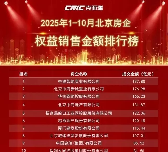中建智地与越秀和解背后，业绩压力下销售不及预期-第4张图片-