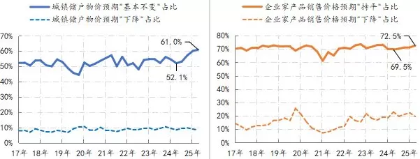 金融月评｜降息是扭转预期的必要条件-第1张图片-