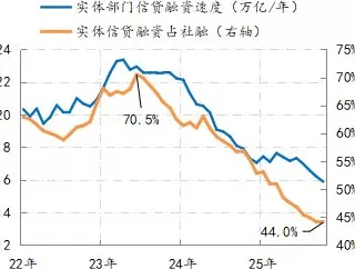 金融月评｜降息是扭转预期的必要条件-第2张图片-