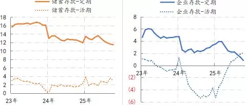 金融月评｜降息是扭转预期的必要条件-第3张图片-