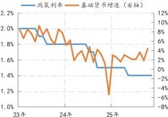 金融月评｜降息是扭转预期的必要条件-第4张图片-
