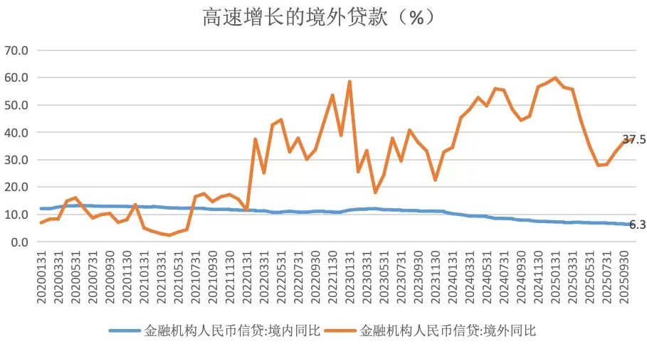 人民币信贷加速“出海”：连续四年增速超20%-第1张图片-
