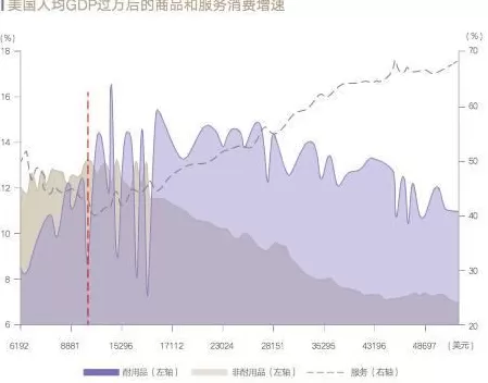 讲座｜陆铭：“向心城市”，产业园区究竟意味着什么？-第3张图片-