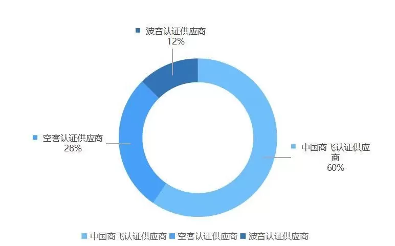 【深度】空客在中国的第二场“战役”-第5张图片-