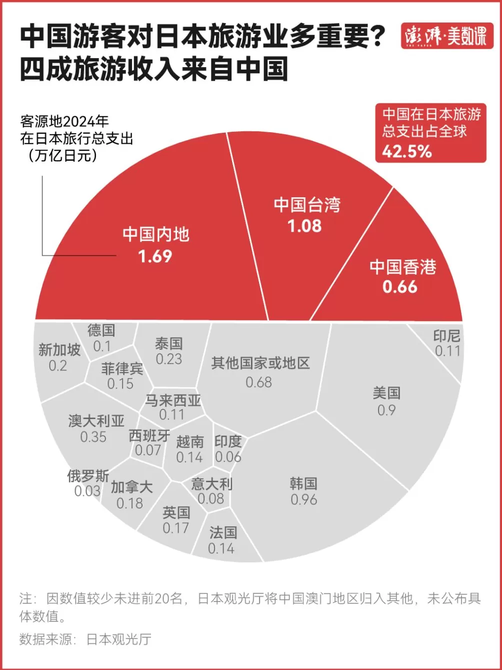 日本旅游消费股大跌背后：中国游客对日本旅游业意味着什么？-第1张图片-
