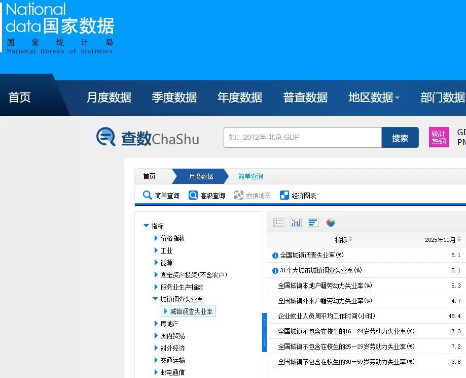 国家统计局发布10月份分年龄组失业率数据-第1张图片-