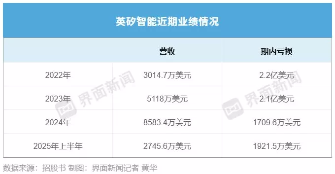 英矽智能更新招股书，但港股AI制药热已“退烧”-第3张图片-