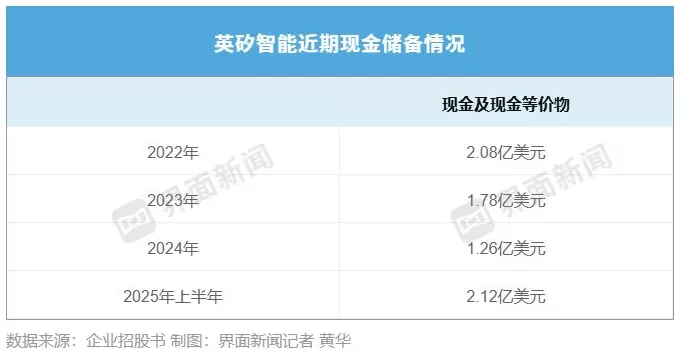 英矽智能更新招股书，但港股AI制药热已“退烧”-第2张图片-