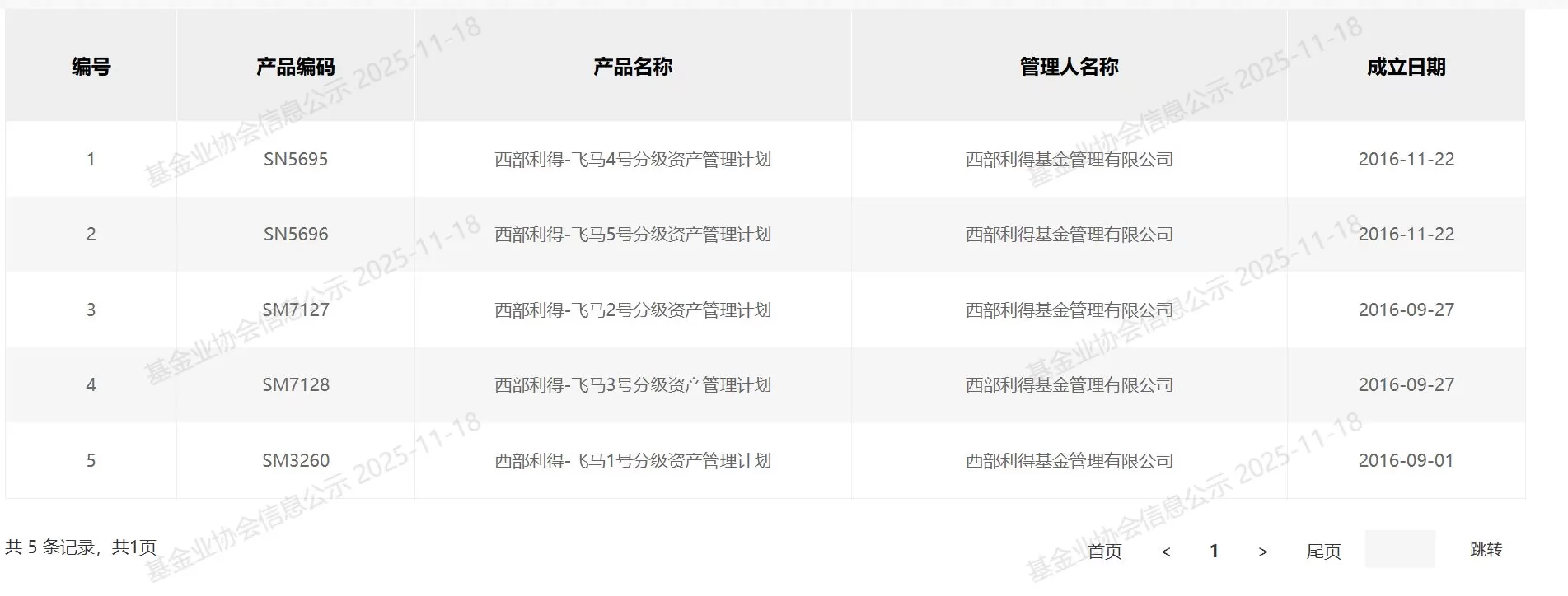 旗下专户再“踩雷”，西部利得基金被执行2.91亿元，发生了什么？-第3张图片-