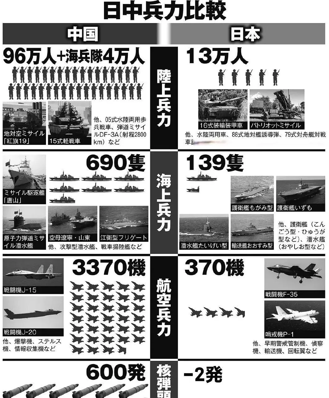 国是直通车：中国之大，日本之小！-第1张图片-