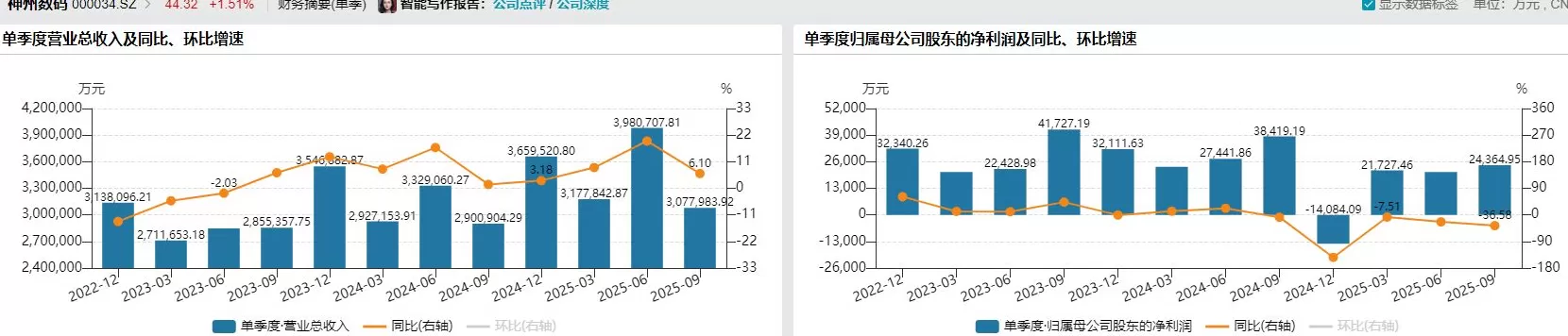 员工持股计划“稳军心”？神州数码转型“失据”下三大风险待解-第3张图片-