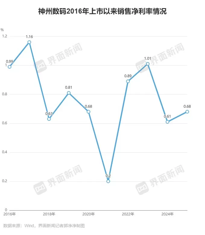 员工持股计划“稳军心”？神州数码转型“失据”下三大风险待解-第4张图片-