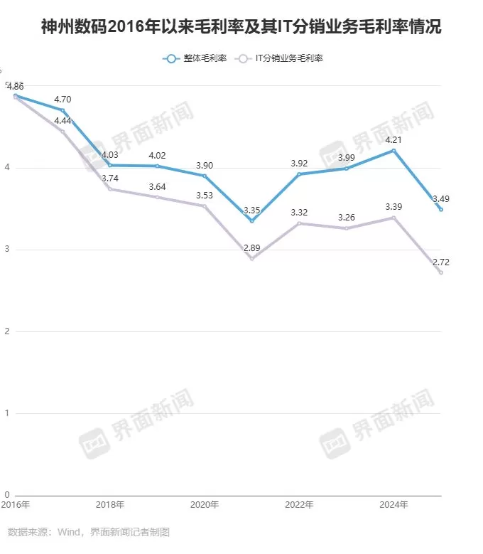 员工持股计划“稳军心”？神州数码转型“失据”下三大风险待解-第5张图片-