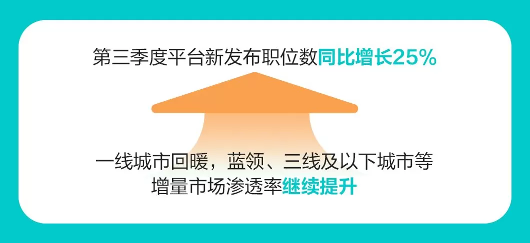 BOSS直聘：第三季度营收21.6亿元，AI服务渗透加快-第2张图片-